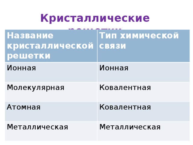 Тип кристаллической решетки pci 3