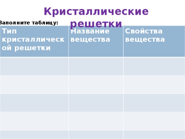 Кристаллические решетки Заполните таблицу: Тип кристаллической решетки Название вещества Свойства вещества 