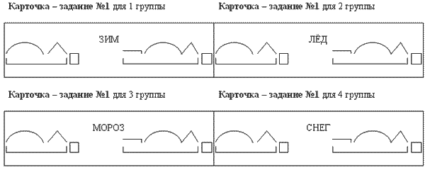 Карточка состав слова 2 класс