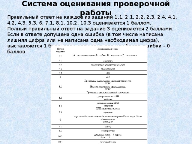 Система оценивания впр 7 класс русский