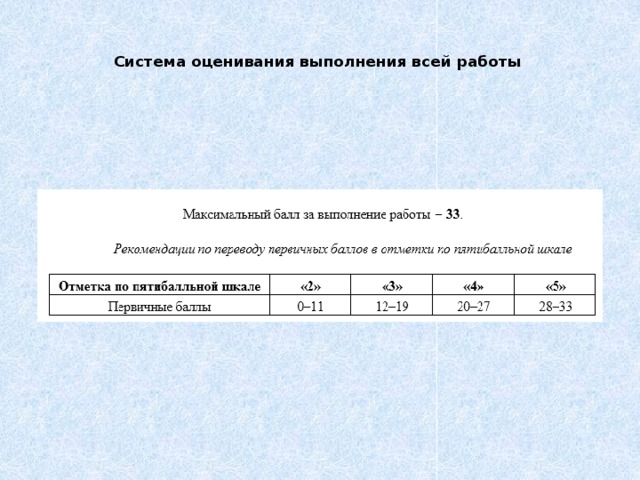 Разбаловка впр по биологии 7 класс 2024