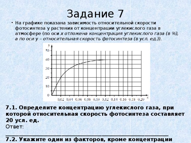 Изучите график зависимости выработки. Показывает на графике. На графике показана зависимость. На графике изображена зависимость скорости. График зависимости фотосинтеза от концентрации углекислого газа.