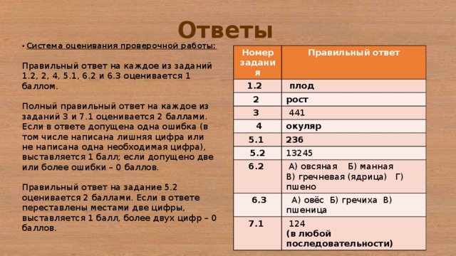 Правильный ответ 5 баллов. Система оценивания проверочной работы. Система оценивания проверочной работы из 4 заданий. Система оценивания контрольных работ. Система оценивания контрольных работ из 6 заданий.