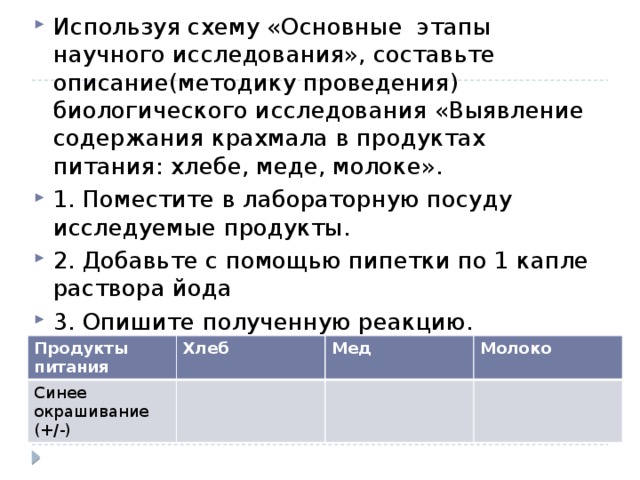 Используя схему «Основные этапы научного исследования», составьте описание(методику проведения) биологического исследования «Выявление содержания крахмала в продуктах питания: хлебе, меде, молоке». 1. Поместите в лабораторную посуду исследуемые продукты. 2. Добавьте с помощью пипетки по 1 капле раствора йода 3. Опишите полученную реакцию. Продукты питания Хлеб Синее окрашивание (+/-) Мед Молоко 