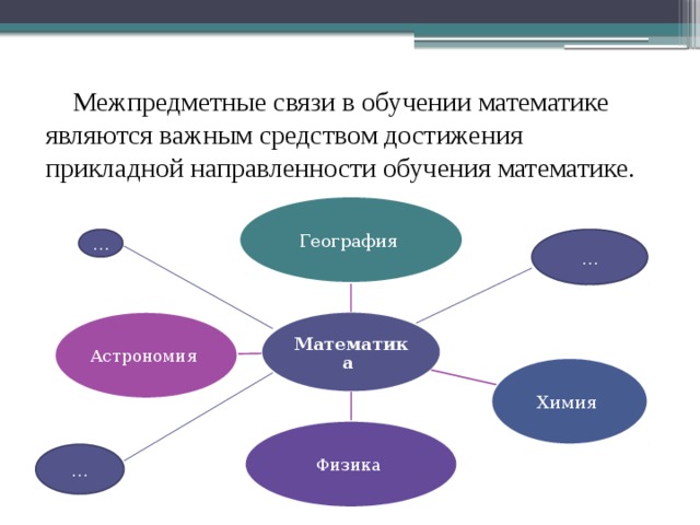 Межпредметные связи в проекте