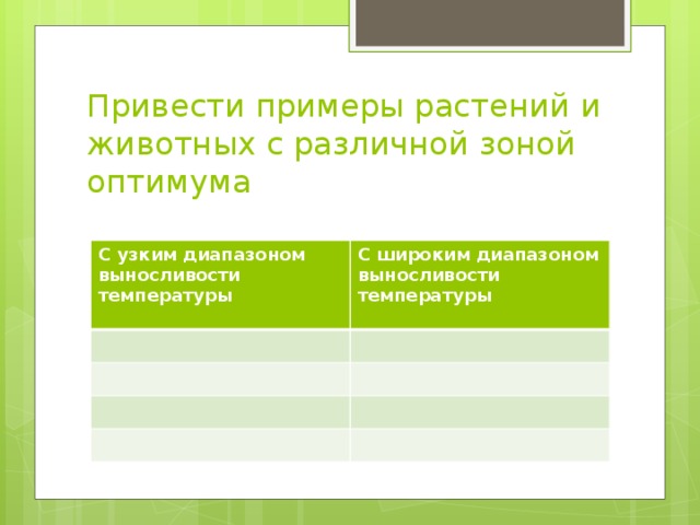 Привести примеры растений и животных с различной зоной оптимума С узким диапазоном выносливости температуры С широким диапазоном выносливости температуры  