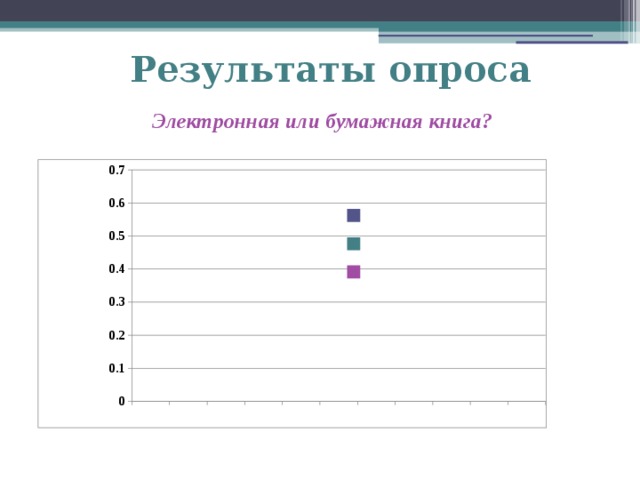 Результаты опроса Электронная или бумажная книга?   