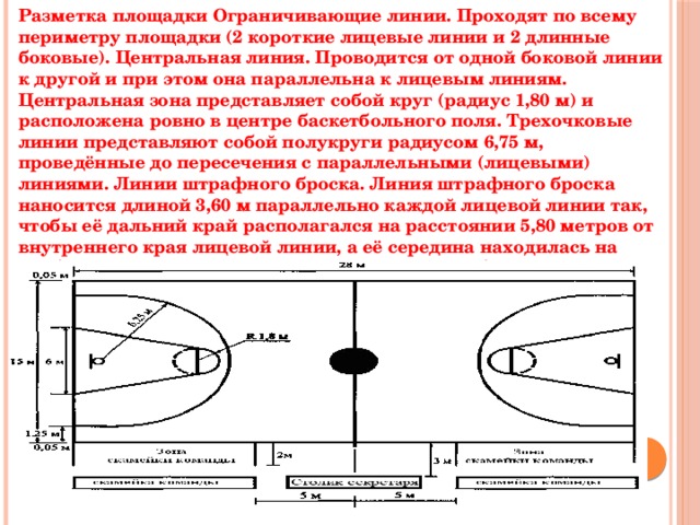 Разметка баскетбольной площадки линии