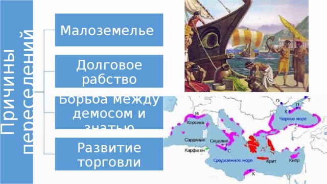 Греческие колонии на берегах средиземного и черного морей 5 класс фгос презентация