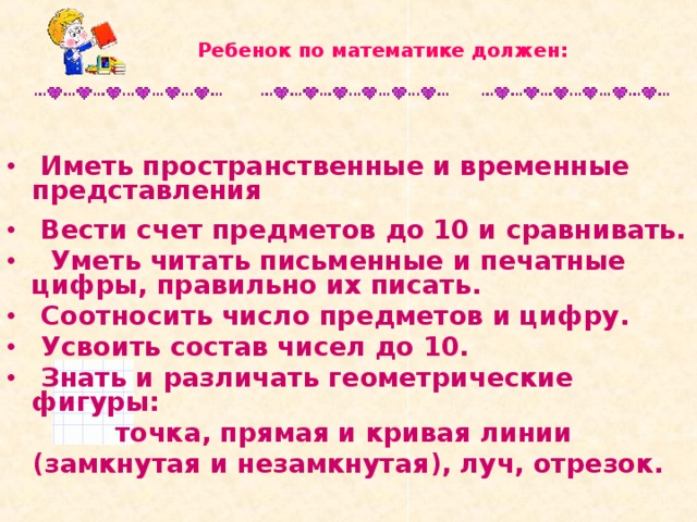 Ребенок по математике должен:     Иметь пространственные и временные представления   Вести счет предметов до 10 и сравнивать.  Уметь читать письменные и печатные цифры, правильно их писать.  Соотносить число предметов и цифру.  Усвоить состав чисел до 10.  Знать и различать геометрические фигуры: точка, прямая и кривая линии (замкнутая и незамкнутая), луч, отрезок. 