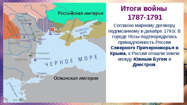 Итоги войны 1787-1791 Согласно мирному договору, подписанному в декабре 1791г. В городе Яссы подтверждалась принадлежность России Северного Причерноморья и Крыма , к России отошли земли между Южным Бугом и Днестром . 