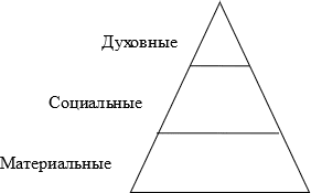 Технологическая карта урока по обществознанию 6 класс потребности человека