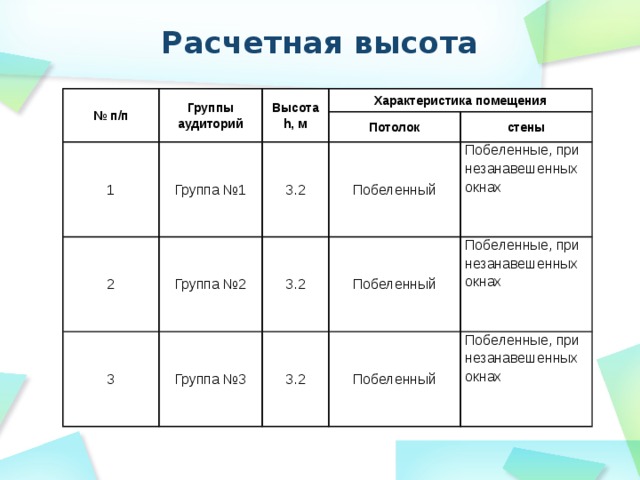 1 2 гр. Группы по высоте. № П/П. Высота 2 группа. Высота 1 группа.