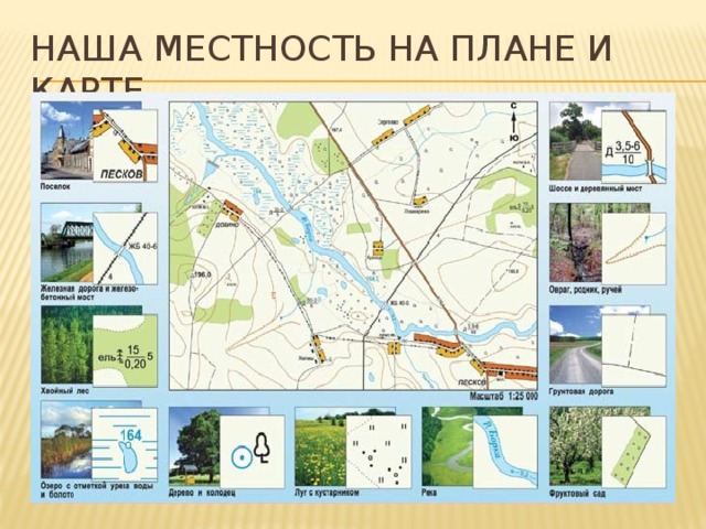 Презентация "План местности"