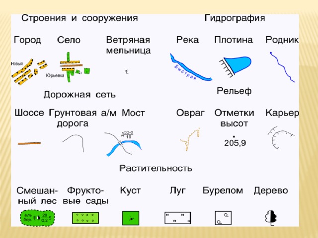 Презентация "План местности"