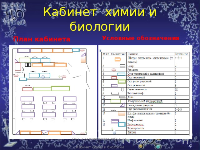 План работы кабинета биологии