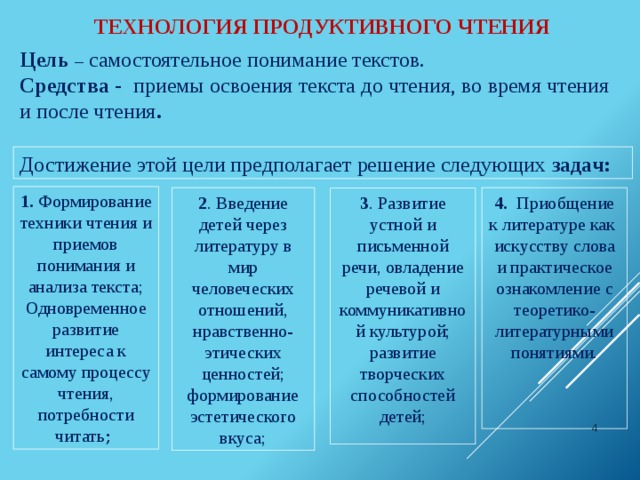 Технология продуктивного чтения в начальной школе презентация