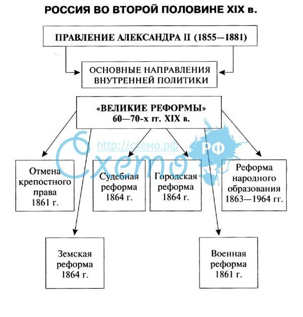 Александр II Николаевич (Освободитель)