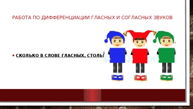 работа по дифференциации гласных и согласных звуков   СКОЛЬКО В СЛОВЕ ГЛАСНЫХ, СТОЛЬКО И СЛОГОВ. 