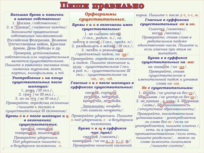 Получится орфограмма. Таблица орфограмм. Что такое орфограмма. Памятки правил по русскому языку. Орфограммы имен существительных.