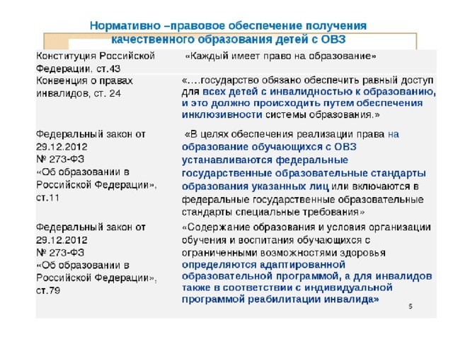 Нормативно правовое обеспечение детей с овз. Нормативно-правовые документы для детей с ОВЗ. «Нормативно-правовое обеспечение образования детей с ОВЗ». Дети с ОВЗ документы. Нормативно правовые ДТЦ С ОВЗ.