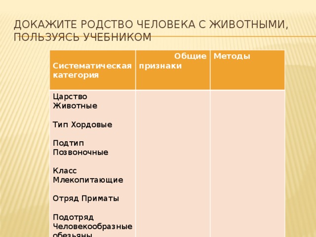 Доказательство родства с животными