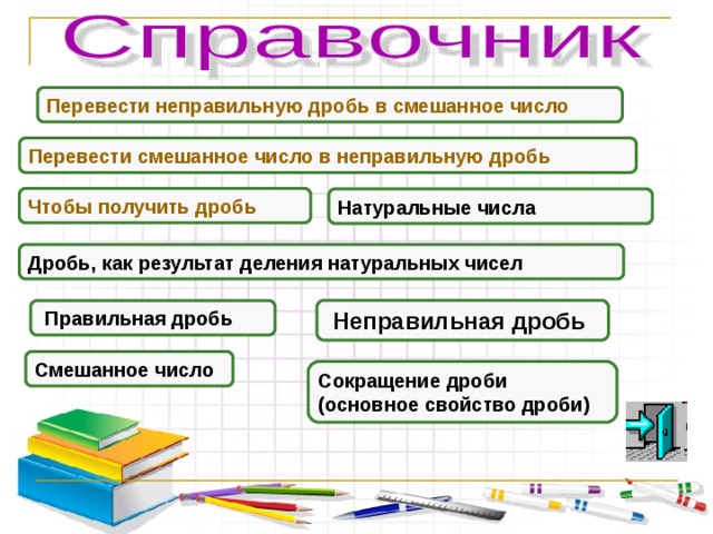 АЛГОРИТМ 4. В пустые места записываем нули . Так как эти числа равны, то десятичную дробь читают аналогично.  34 10000 7 = 7, . .34 00 