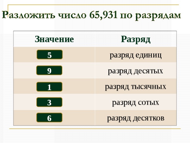 П ри умножении или делении числителя и знаменателя дроби на одно и то же число (кроме нуля) ее  величина не изменяется  Если возможно 