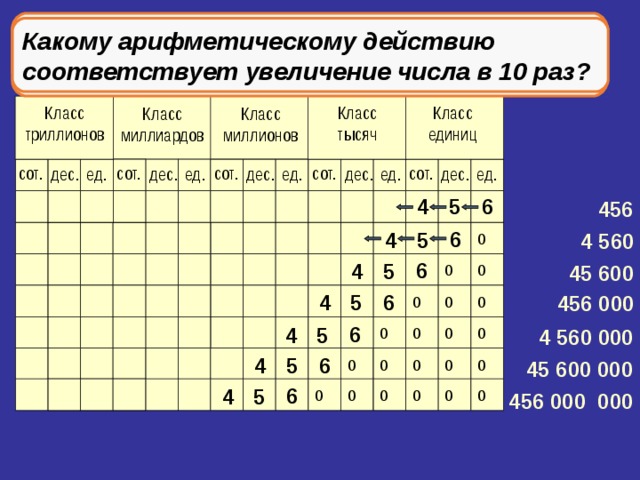Математический диктант. Запишите в тетради (в столбик) смешанные числа. Пять целых семь десятых Сорок две целых пятьдесят две сотых Одна целая три сотых  