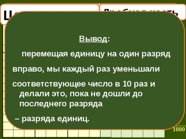 Проверь и оцени себя сам  3 100 7 52 5 —    42 —   1 3   8   7 10 100 382 1000  1 1000  34 10000 