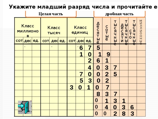 Назовите целую и дробную часть каждого числа  3 100 7 52 5 —    42 —   1 3   8   7 10 100 382 1000  1 1000  34 10000 