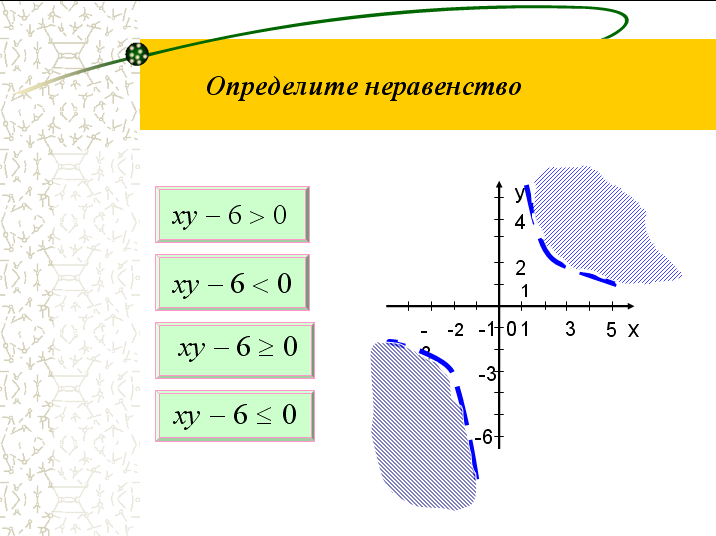 Неравенства с двумя переменными