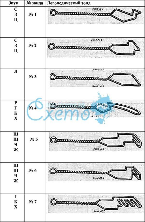 Логопедические зонды презентация