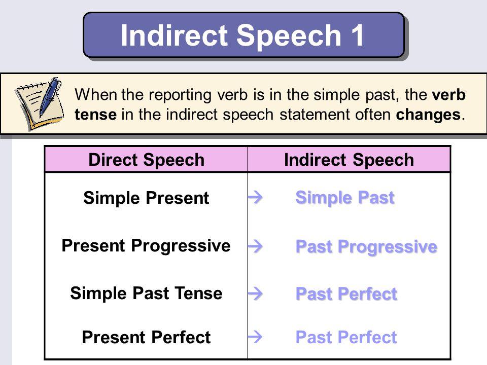 Indirect speech презентация