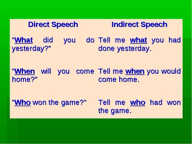 Презентация direct indirect speech