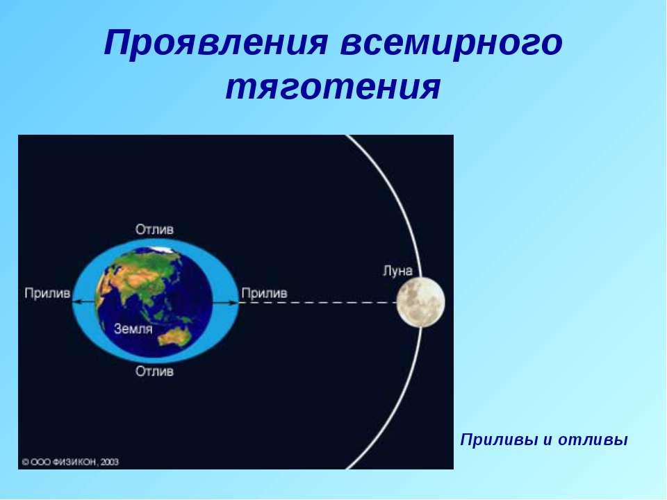 Природа тяготения. Явление Всемирного тяготения. Проявление Всемирного тяготения. Закон Всемирного тяготения приливы и отливы. Сила тяготения.