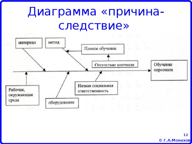 Диаграмма причин и следствий