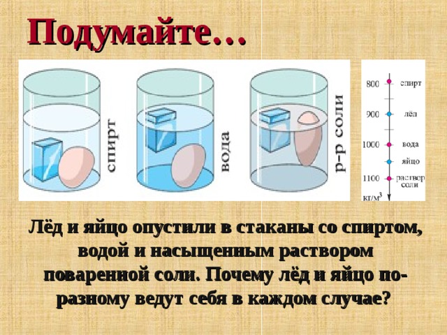 Плотность сплошного кубика