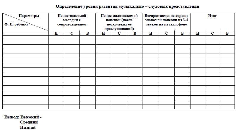 Диагностика в подготовительной группе. Таблица для диагностики в детском саду. Диагностическая карта по ФГОС В ДОУ таблицы. Таблицы диагностики по программе от рождения до школы. Диагностические таблицы по программе от рождения до школы по ФГОС.