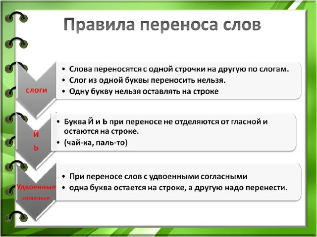 Русский как перенести на другую строку. Перенос слово добренький. Перенос слова Хвойная Добренькая спорт медленно юная. Планируемые Результаты на уроке рус яз перенос слов.