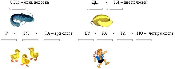 Слоги в слове стол