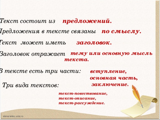 Учимся оценивать и редактировать тексты 4 класс родной язык конспект урока и презентация