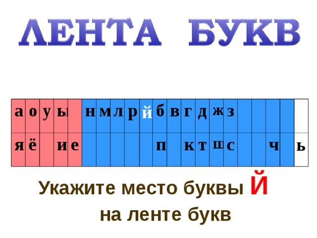 й а о я ё у ы и н е м л р б в п г к д т ж з ш с ч ь Укажите место буквы Й   на ленте букв  
