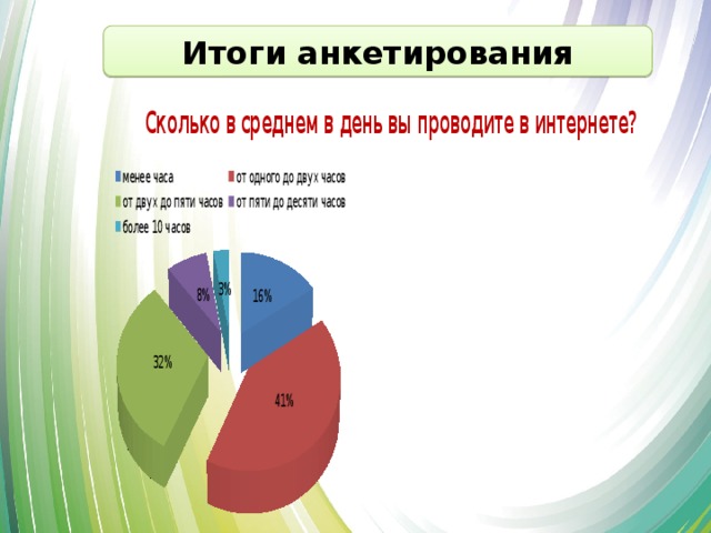 Итоги анкетирования
