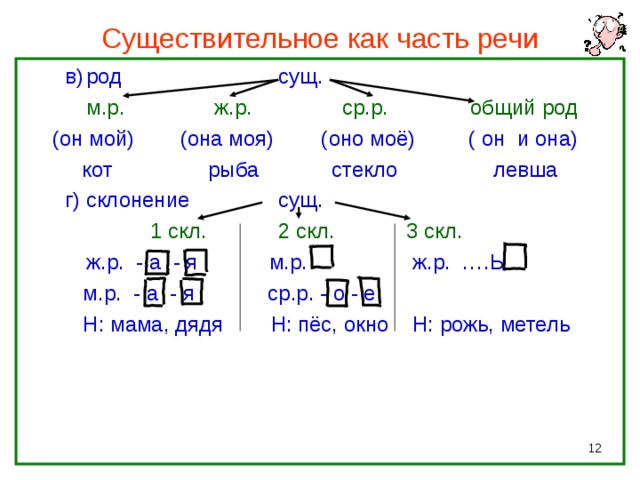 Имя существительное как часть речи 4 класс презентация