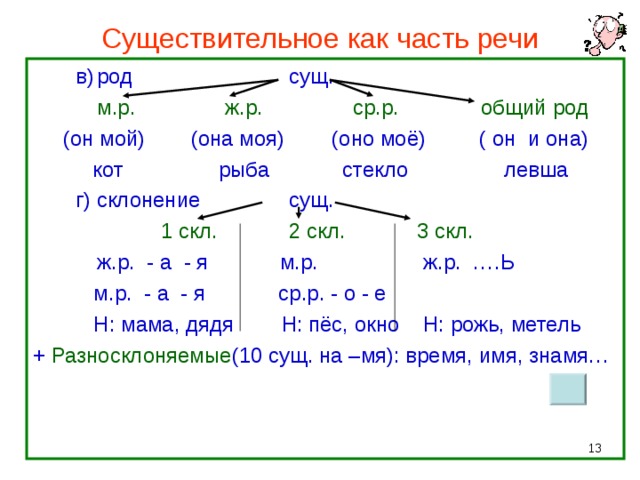 Составьте план сообщения об имени существительном как части речи приведите свои примеры