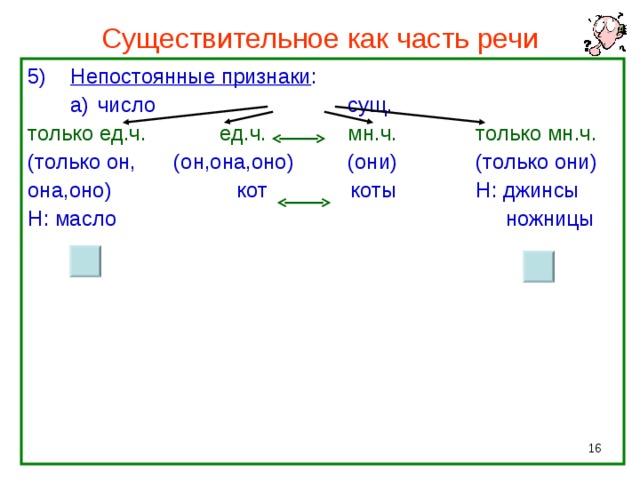 План сообщения о существительном как части речи