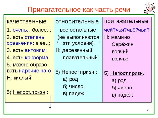 Очень часть речи