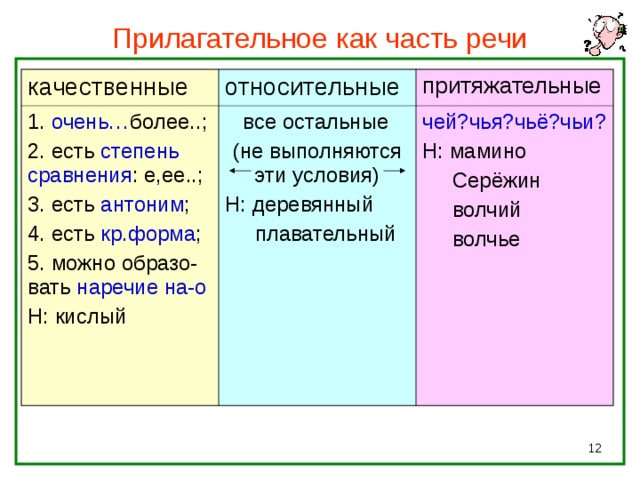 Прилагательные относительные качественные притяжательные схема