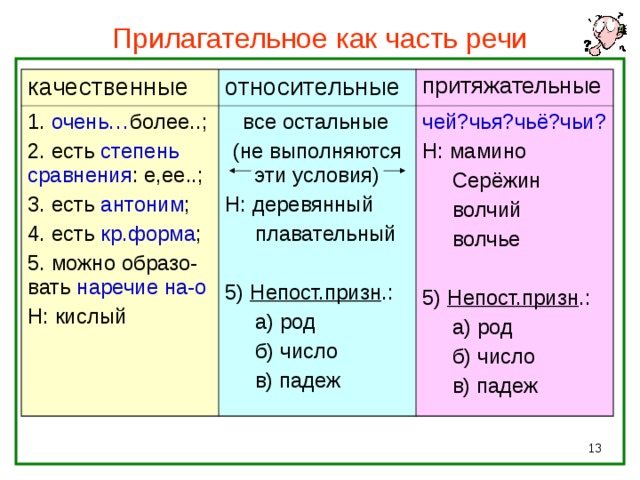 Морфологический разбор «Более»